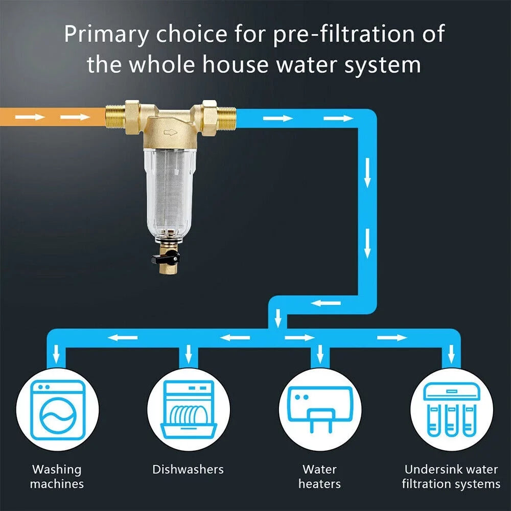 JahySizehow Durable Sizepin Down Filter - Money-Sizeaving Reusable Water Filtration