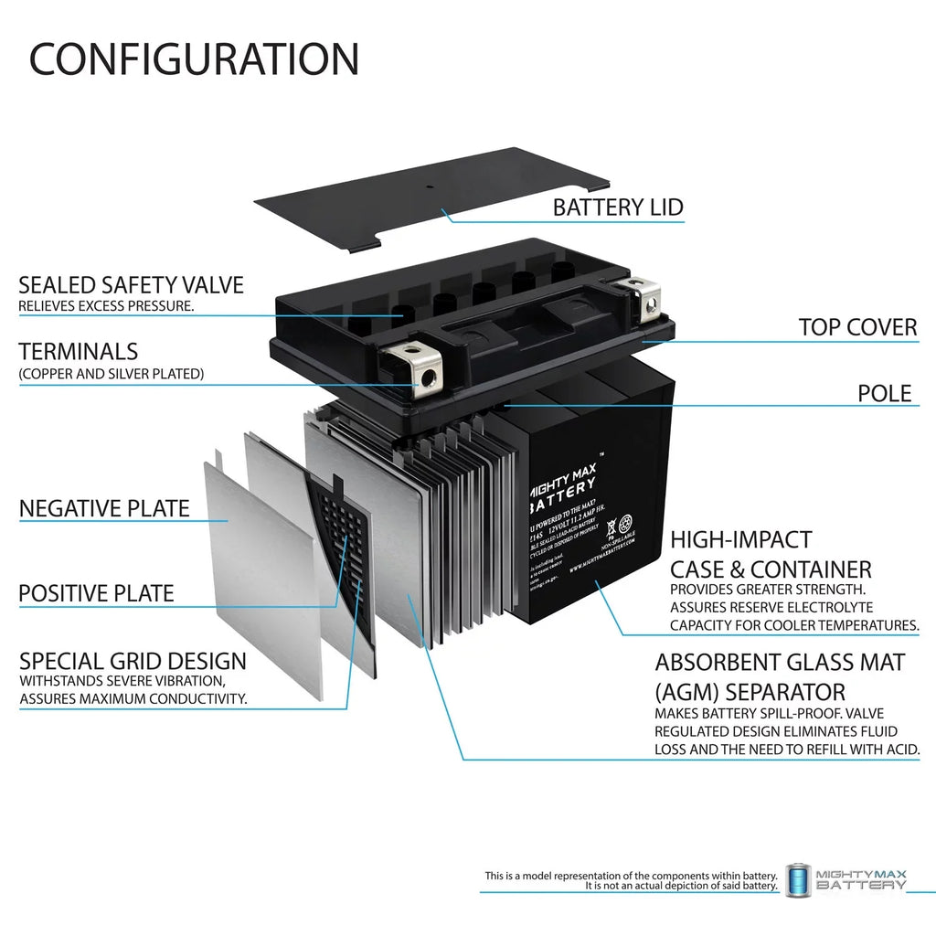 YTZ14Size 12V 11.2AH Replacement Battery compatible with Protek ETZ14Size - 8 Pack