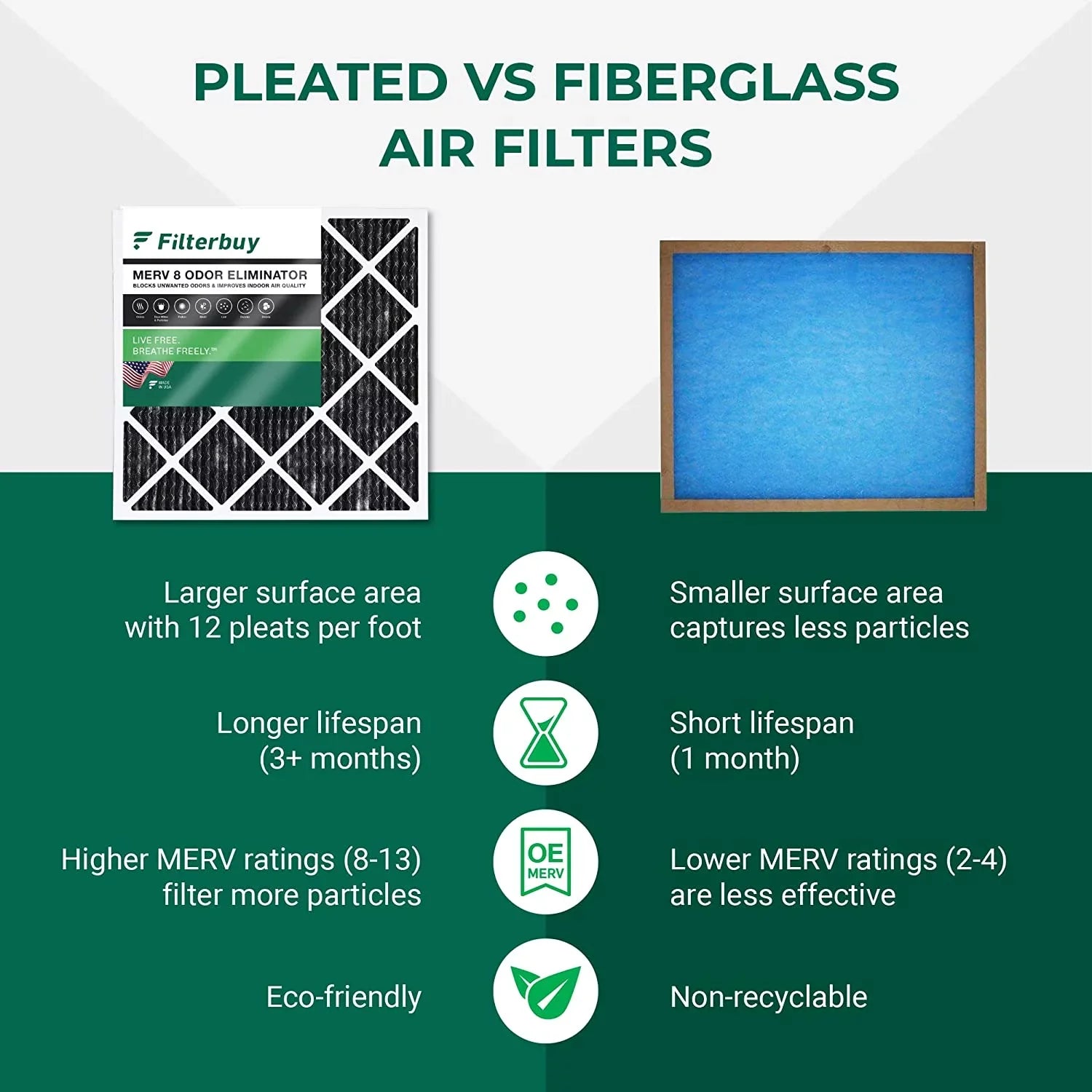 Filterbuy 12x12x1 MERV 8 Odor Eliminator Pleated HVAC AC Furnace Air Filters with Activated Carbon (4-Pack)