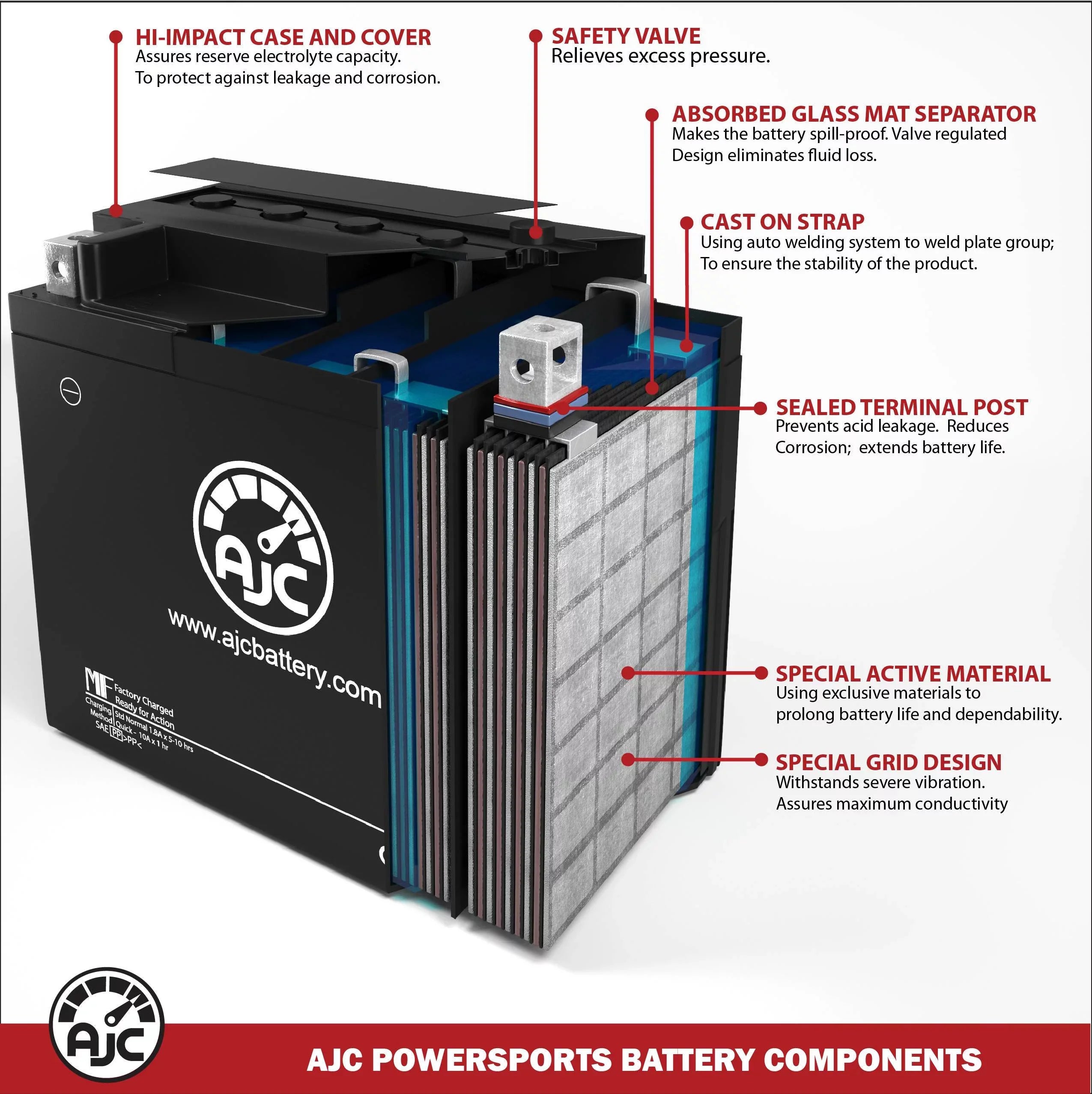 AJC Battery Compatible with Polaris SizeLT H 700 700CC Personal Watercraft Replacement Battery (1999-2010)
