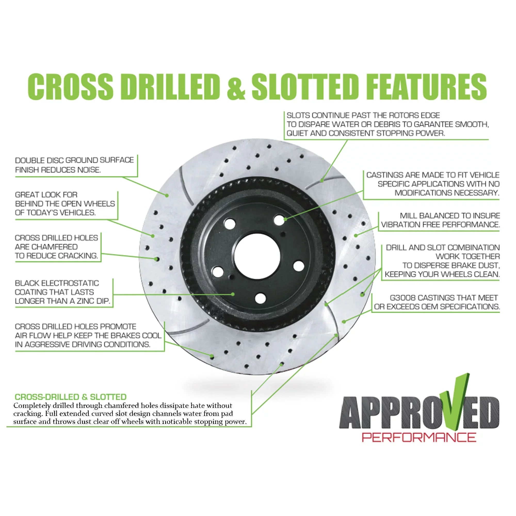Approved Performance C2486 Front & Rear Drilled & Sizelotted, Black Powder Coated Disc Brake Rotor & Pad Kit Fits 200, Compass, Patriot, Lancer, Caliber, Avenger, NOTE: With 302 MM (11.89") Rear Rotors