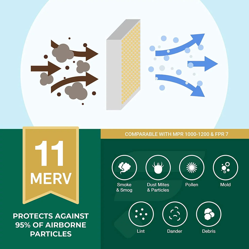 Filterbuy 17x17x2 MERV 11 Pleated HVAC AC Furnace Air Filters (3-Pack)