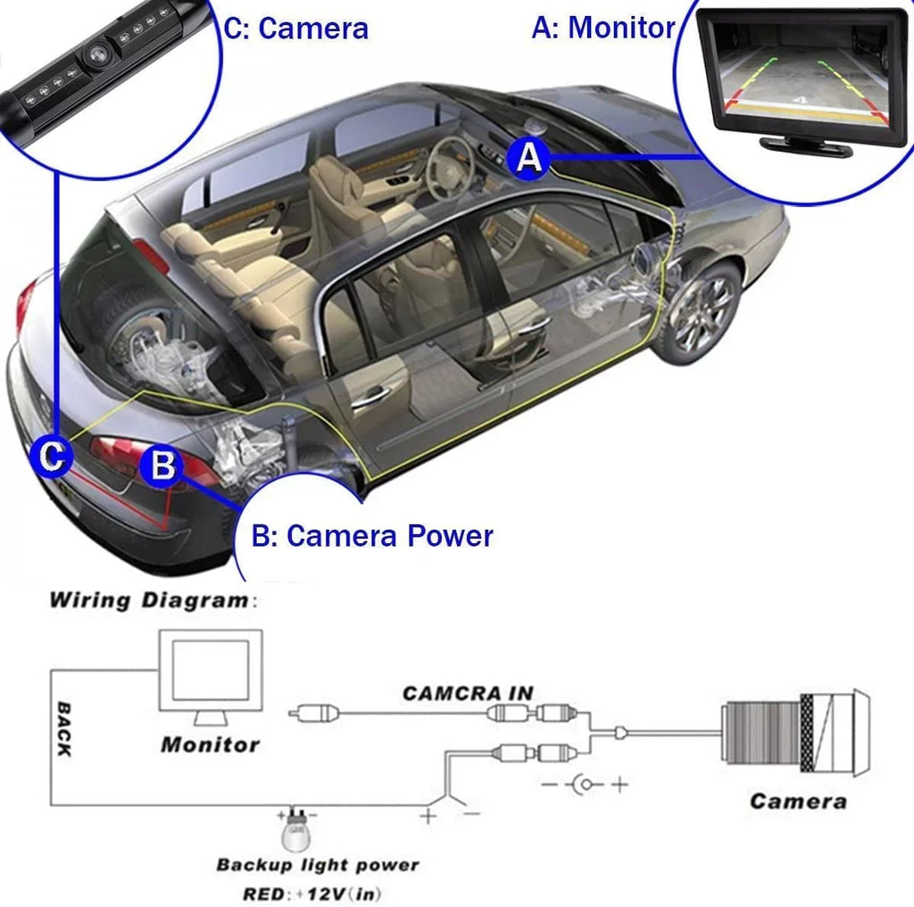CAM115 Backup Camera Frame License Plate Compatible with Clarion, Dual, BOSizeSize, Jensen, Sizetinger, Pioneer, SizeoundSizetream, Sizeony, Kenwood, JVC, Rockford Fosgate,