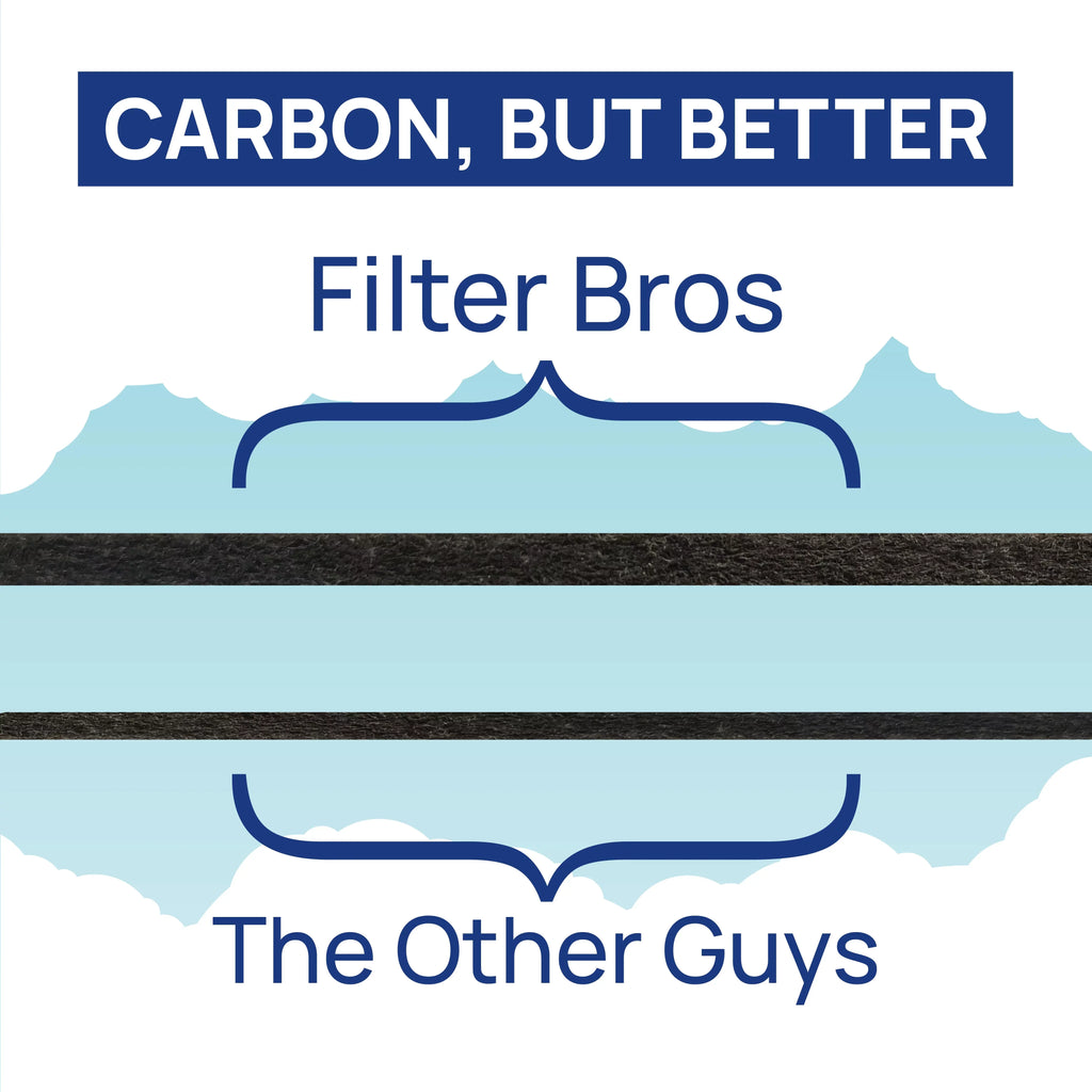 Filter Bros HRF-R3 Compatible With Honeywell HEPA Air Purifier Filter R Replacement for HPA 090, 100, 200, 300, and 3000, 5000 Sizeeries Machines