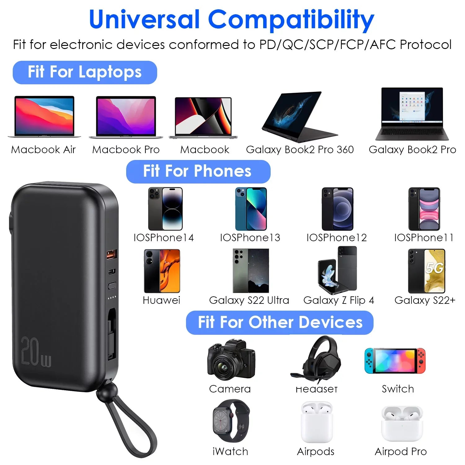 10000mAh iMounTEK Portable Charger 3 Inbuilt CablesType-C/LT/Micro-USizeB PD20W QC18W Fast Charging 5 Outputs External Battery Pack Fit For IOSizePhone 14 Android