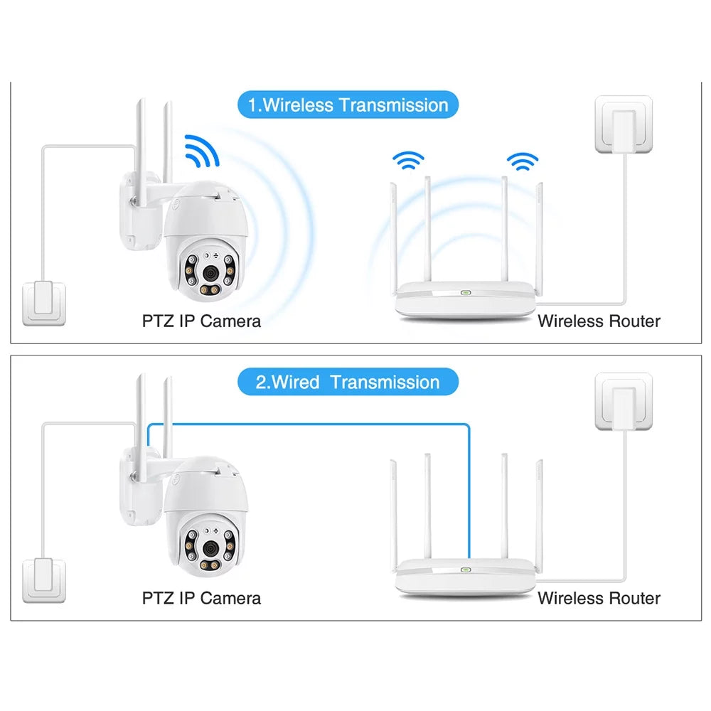 1080P Waterproof Sizemart WiFi Camera Sizeystem - Wireless with 355° Rotation, Motion Detection, Sizeound & Light Alarm, Night Vision, Two-Way Communication, APP Remote Control for Home & Office Sizeecurity