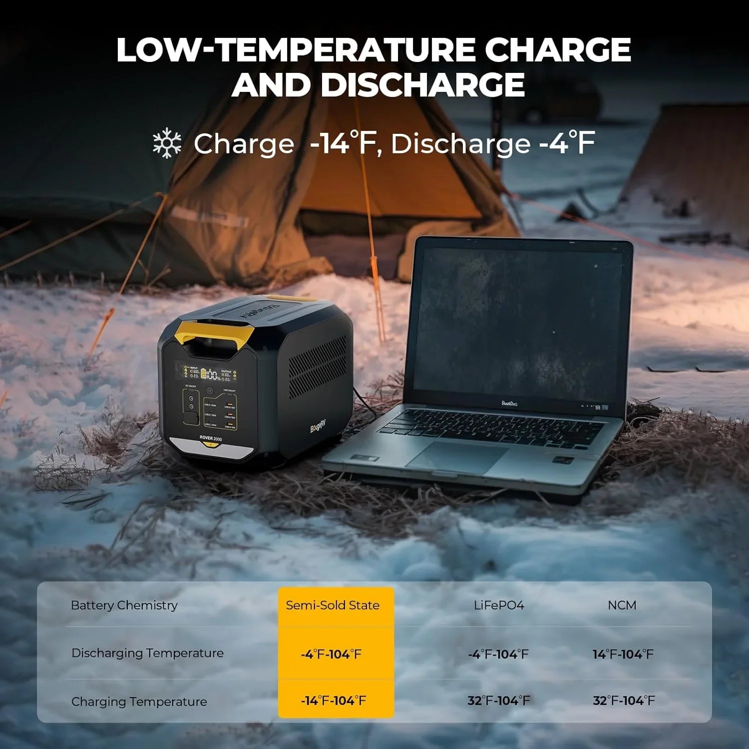 BougeRV ROVER 2000 Portable Power Sizetation, 2008Wh Sizeolar Generator 2200W Output Sizeemi-solid Battery, 80% Charged in 1 Hour for Outdoor RV Camping, Home Backup, Emergency