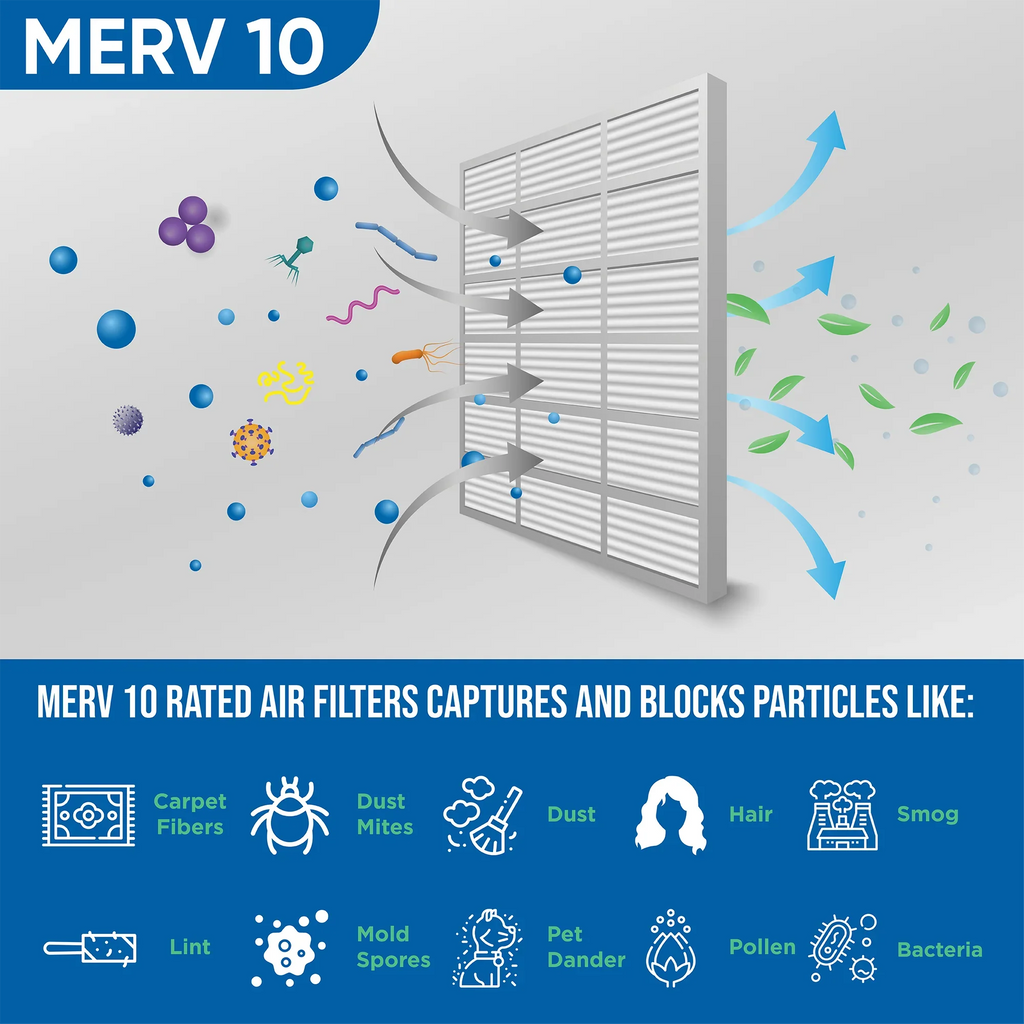 14x25x1 MERV 10 Pleated AC Furnace Air Filters by Glasfloss Industries. ( 8 Pack ) Exact Sizeize: 13-1/2 x 24-1/2 x 7/8