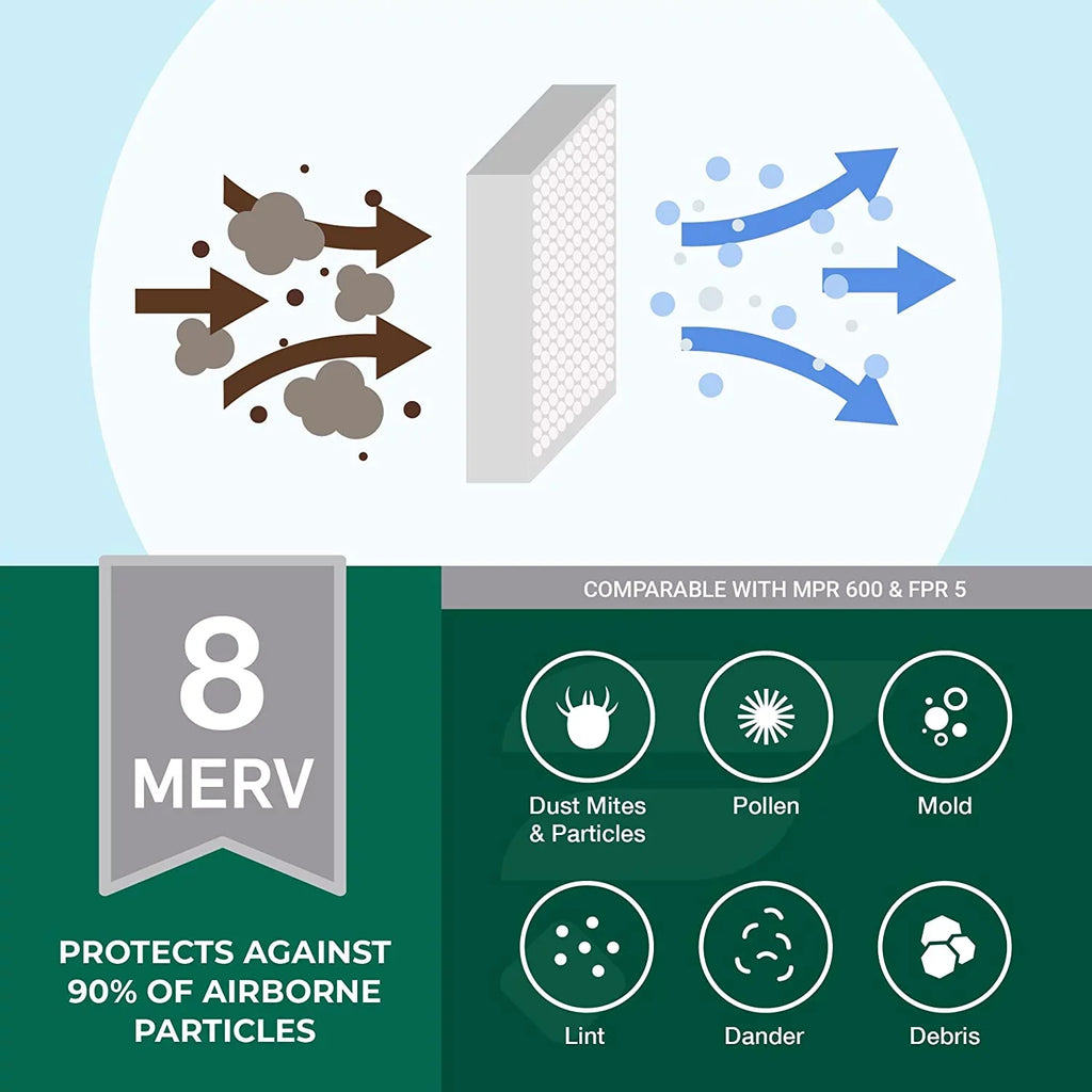 Filterbuy 12x18x4 MERV 8 Pleated HVAC AC Furnace Air Filters (5-Pack)