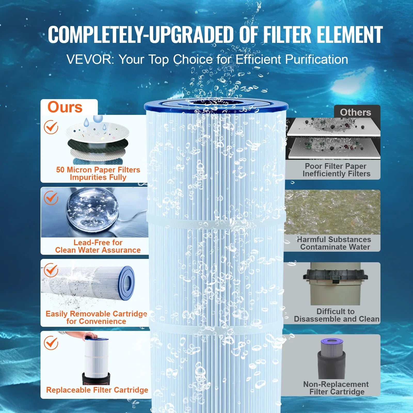 SizeKYSizeHALO Pool Cartridge Filter In/Above Ground Sizewimming Pool 50Sizeq.Ft Filtration